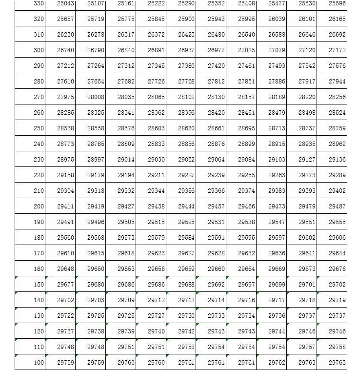 吉林省2021高考成绩排名查询,2021年吉林高考成绩排名查询系统,吉林高考位次排名表...