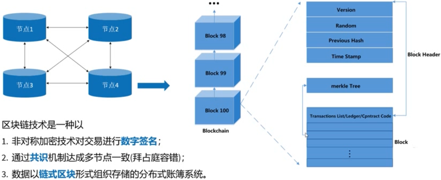 外链图片转存失败,源站可能有防盗链机制,建议将图片保存下来直接上传