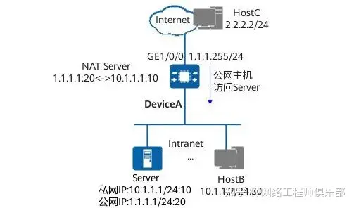 什么是NAT？NAT类型有哪些？