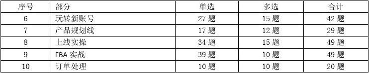 html中未填写完提示未填写,亚马逊官方试题(开店及运营篇)