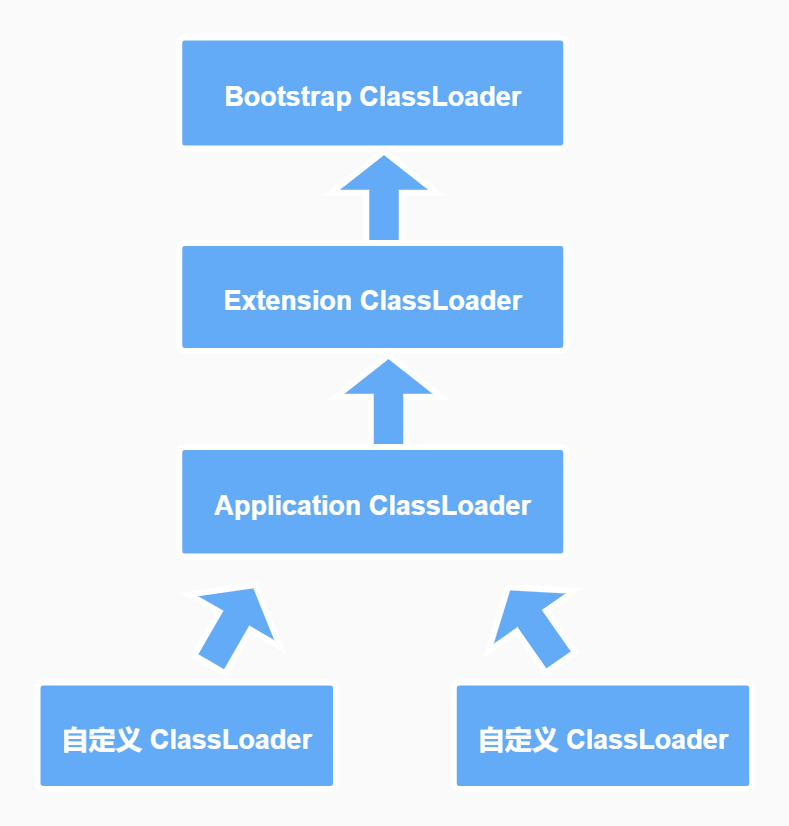 shuangxinweipaimoxing-1.png