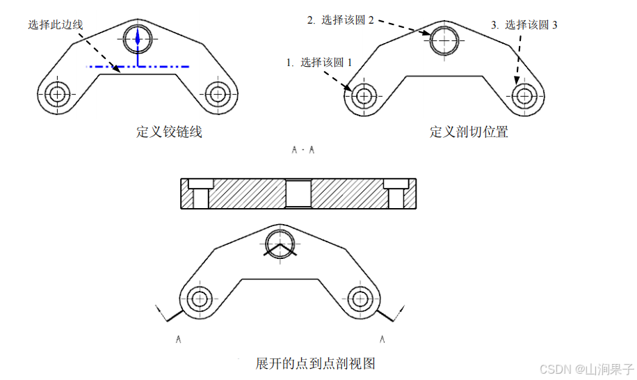 NX 2406 展开的点到点剖视图_点到点