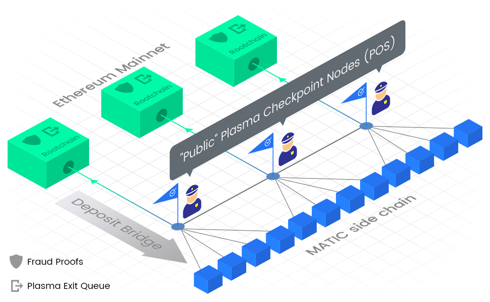 Polygon与以太坊通信机制研究