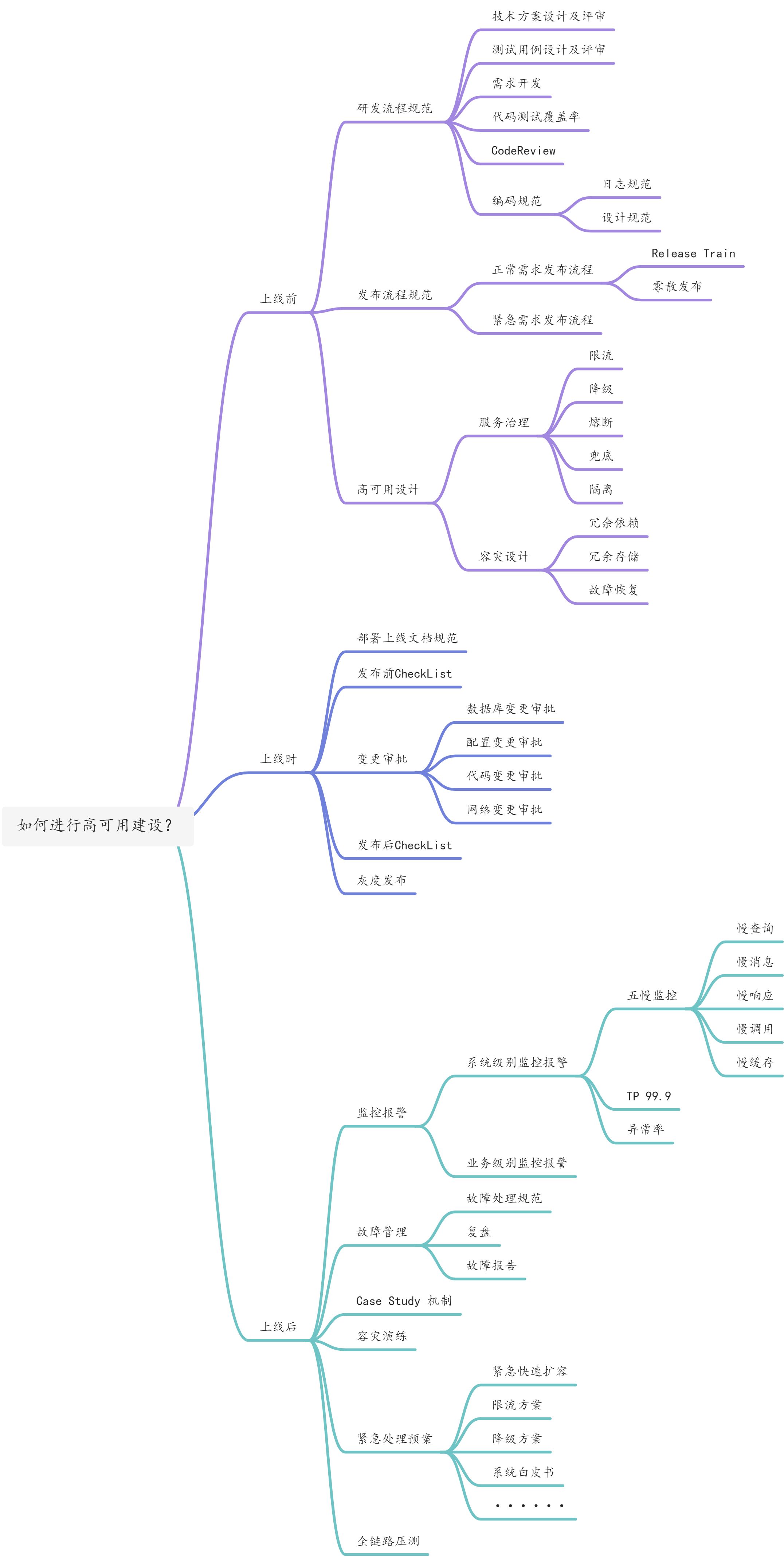 系统稳定性建设