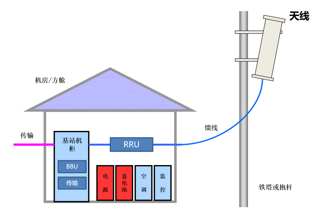 小区和扇区，到底有什么区别？载频和载波呢？-CSDN博客