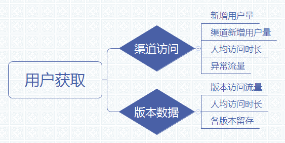 三步搞定数据统计分析：统计+分析+可视化！（附可视化原型组件下载）