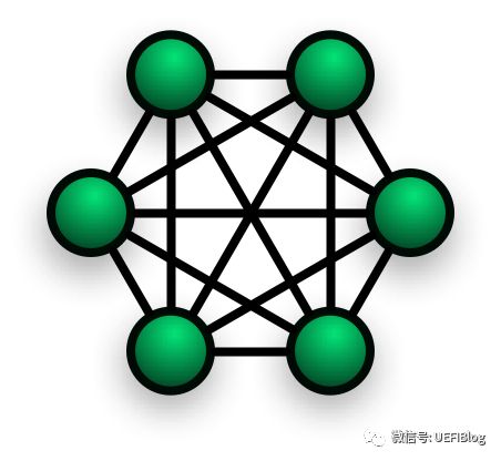 破茧化蝶，从Ring Bus到Mesh网络，CPU片内总线的进化之路