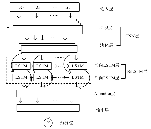 12种算法优化CNN-BiLSTM-Attention多特征输入单步<span style='color:red;'>预测</span>，<span style='color:red;'>机器</span><span style='color:red;'>学习</span><span style='color:red;'>预测</span><span style='color:red;'>全家</span><span style='color:red;'>桶</span>，持续更新，<span style='color:red;'>MATLAB</span><span style='color:red;'>代码</span>...