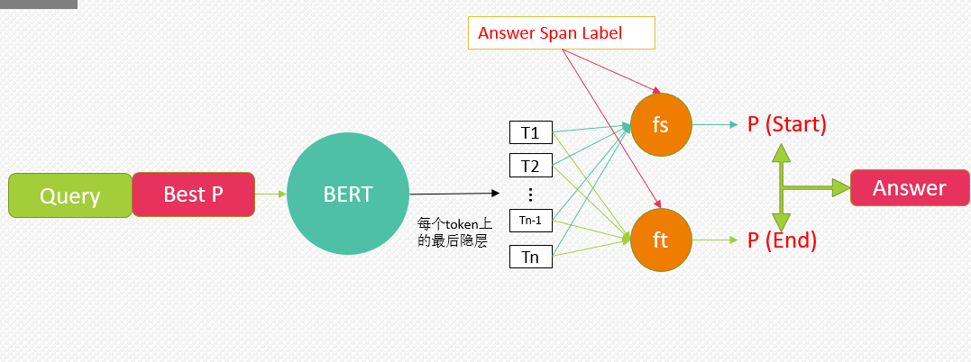 人工智能Java SDK：基于BERT QA模型问答