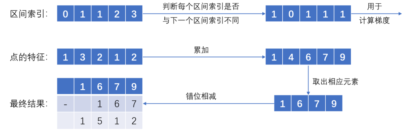 图片来源于深蓝学院《BEV感知理论与实践》