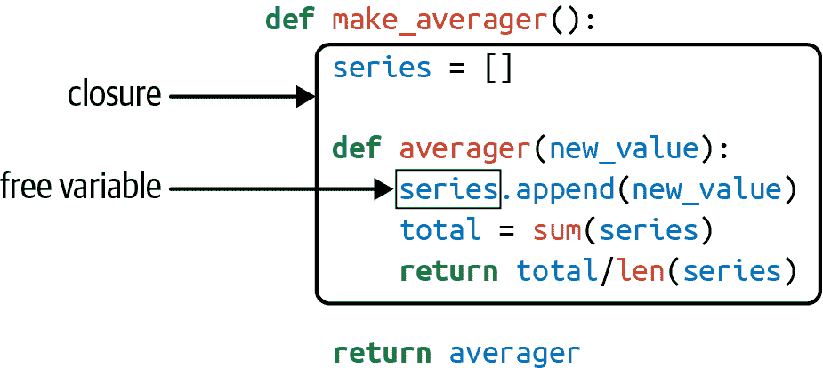 <span style='color:red;'>流畅</span><span style='color:red;'>的</span> <span style='color:red;'>Python</span> 第二版（GPT 重译）（<span style='color:red;'>五</span>）