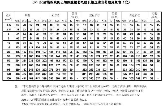  5000瓦用多少平方銅線_5000瓦需要多大的電線