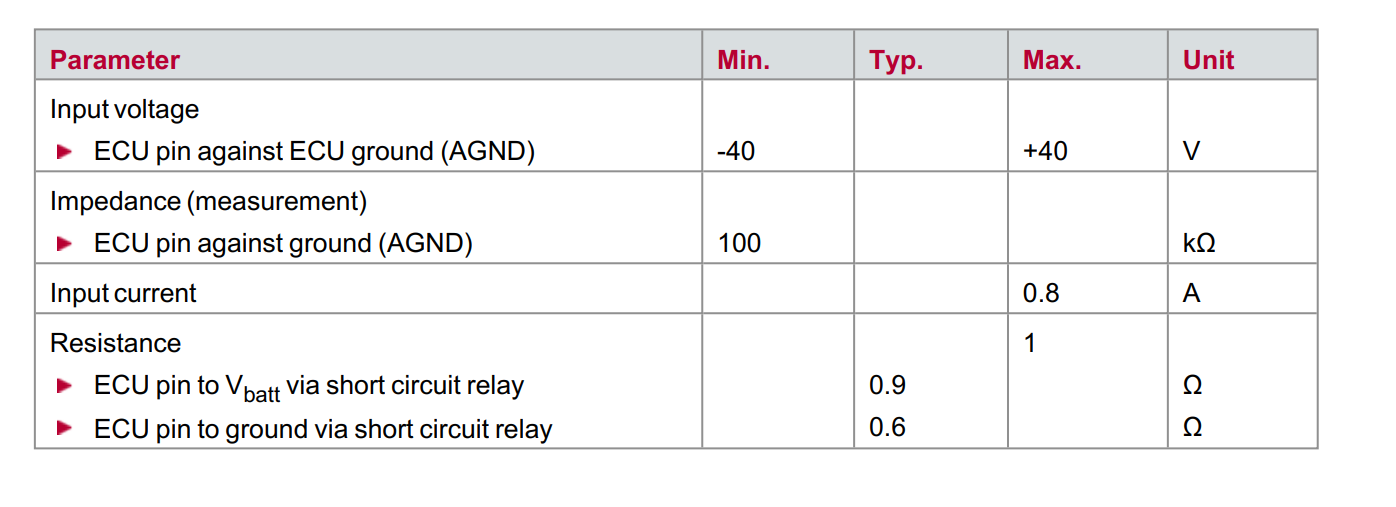 Input Signals and Switches