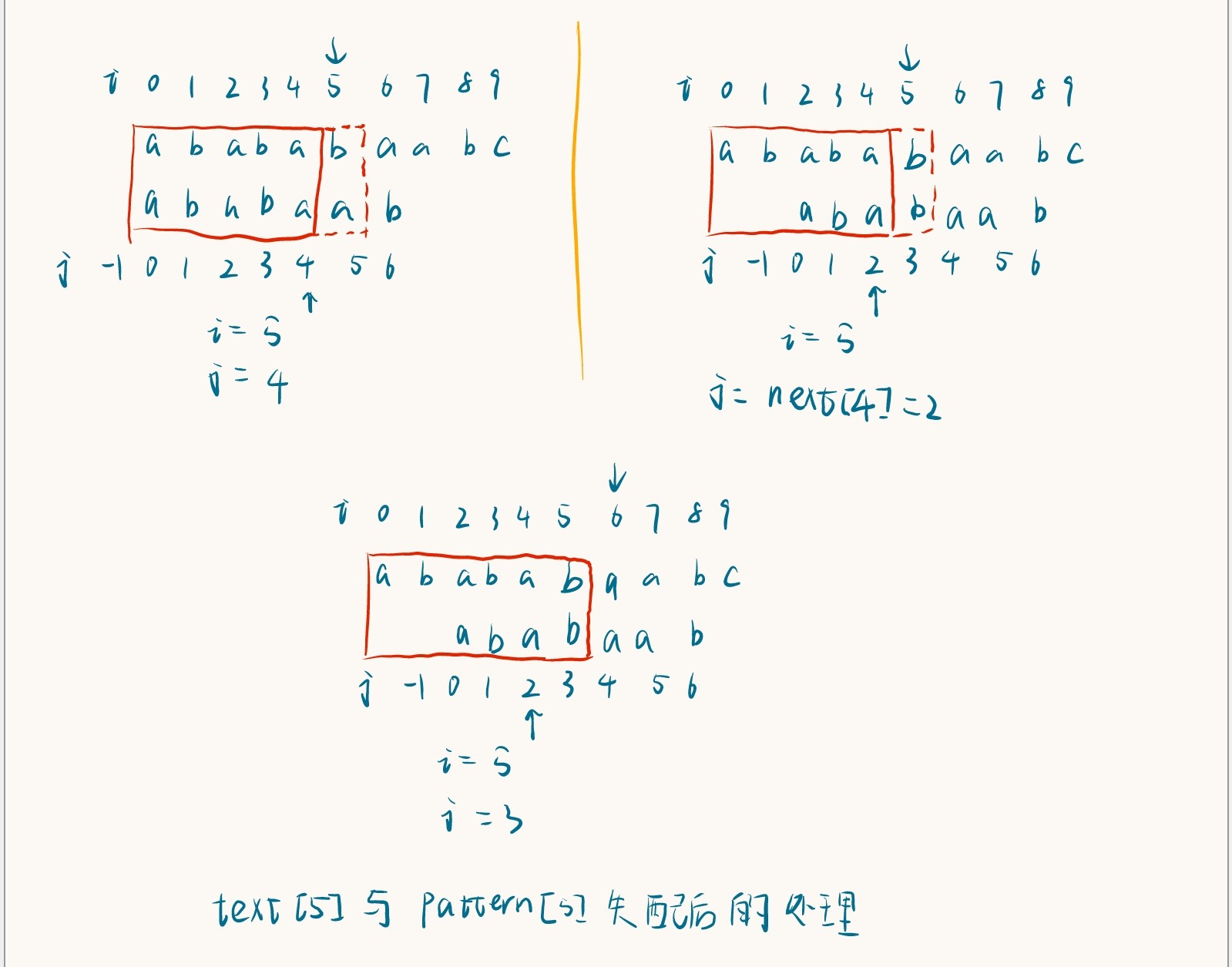 Leetcode 26-30题