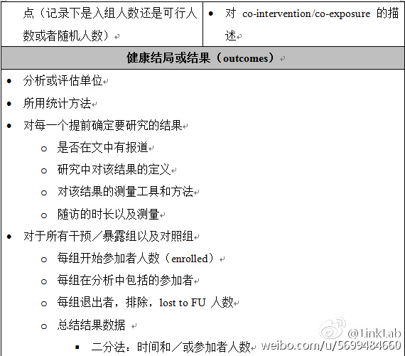 meta分析一般步骤