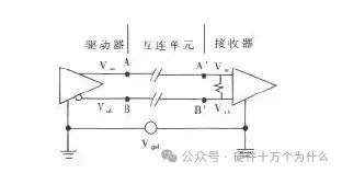 PCB设计：差分线