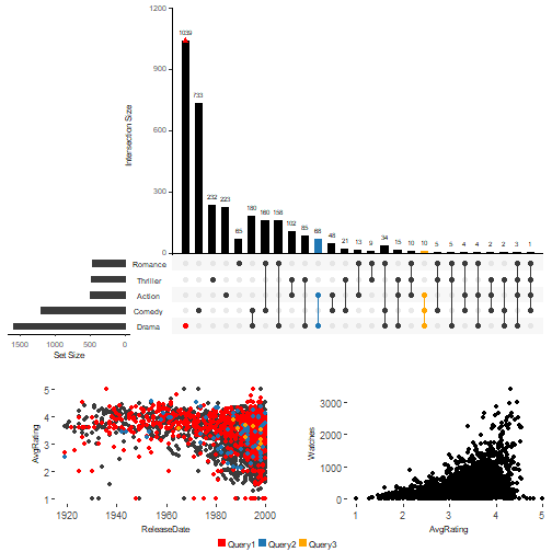韦恩图进阶之upsetplot:03_python绘制upset图-CSDN博客