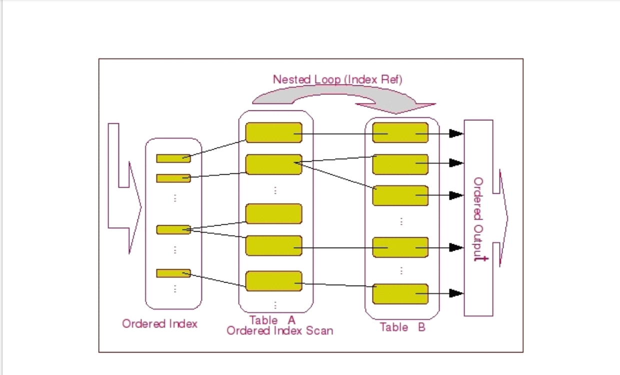 The department dug up a JD boss with a monthly salary of 80K, and summarized the perfect SQL tuning notes