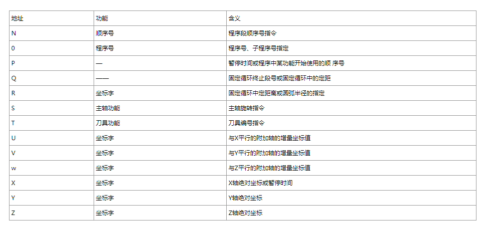 xy 編程序列代碼_cnc數控加工中心程序代碼大全及編程技巧