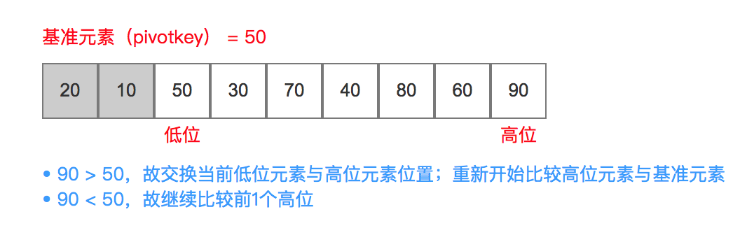 对比3