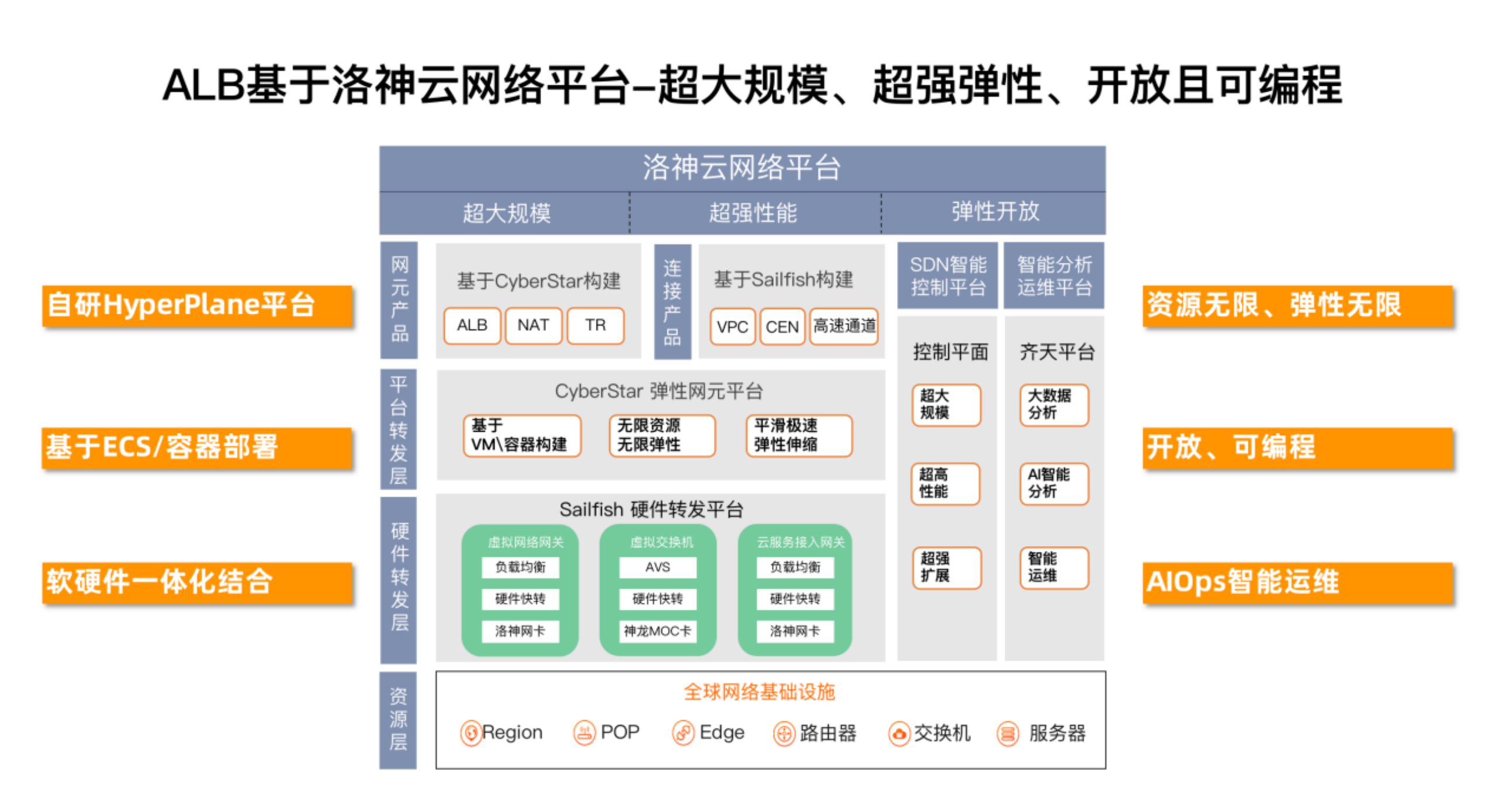 国民级消消乐背后的网络技术支持：不畏巨“峰”，“运”筹帷幄