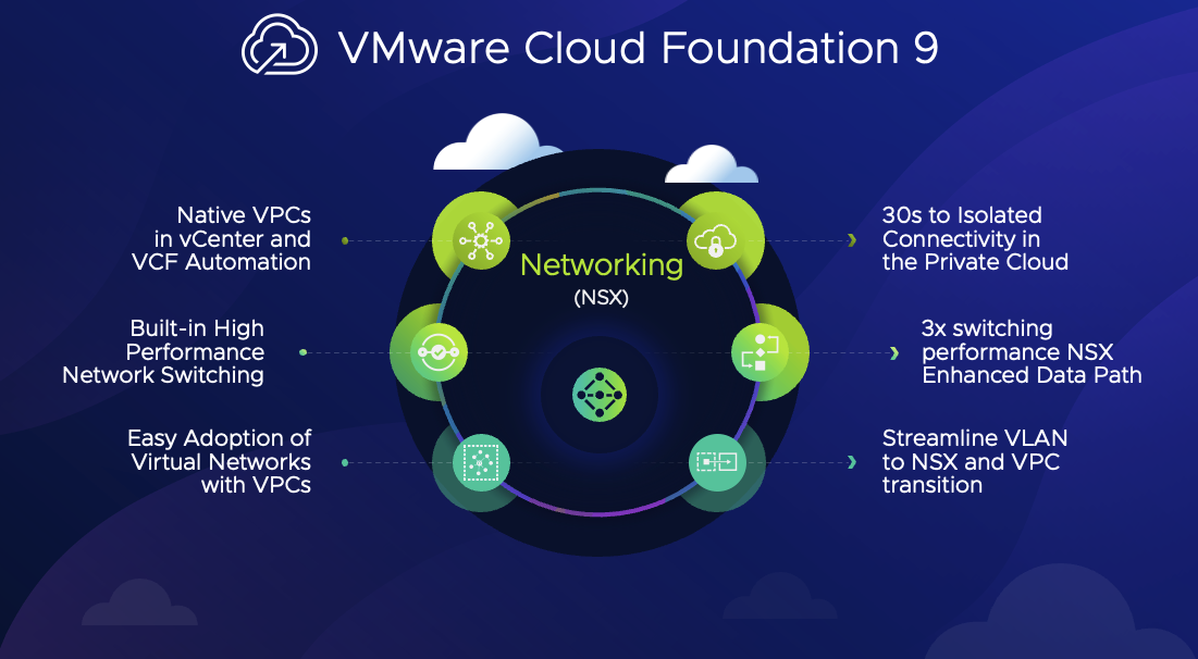 VMware-sysin