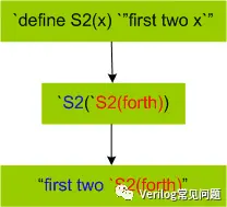 Verilog带参数的`define用法