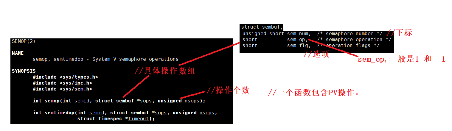 【Linux】进程间通讯