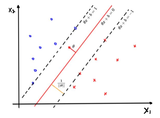 svm_loss