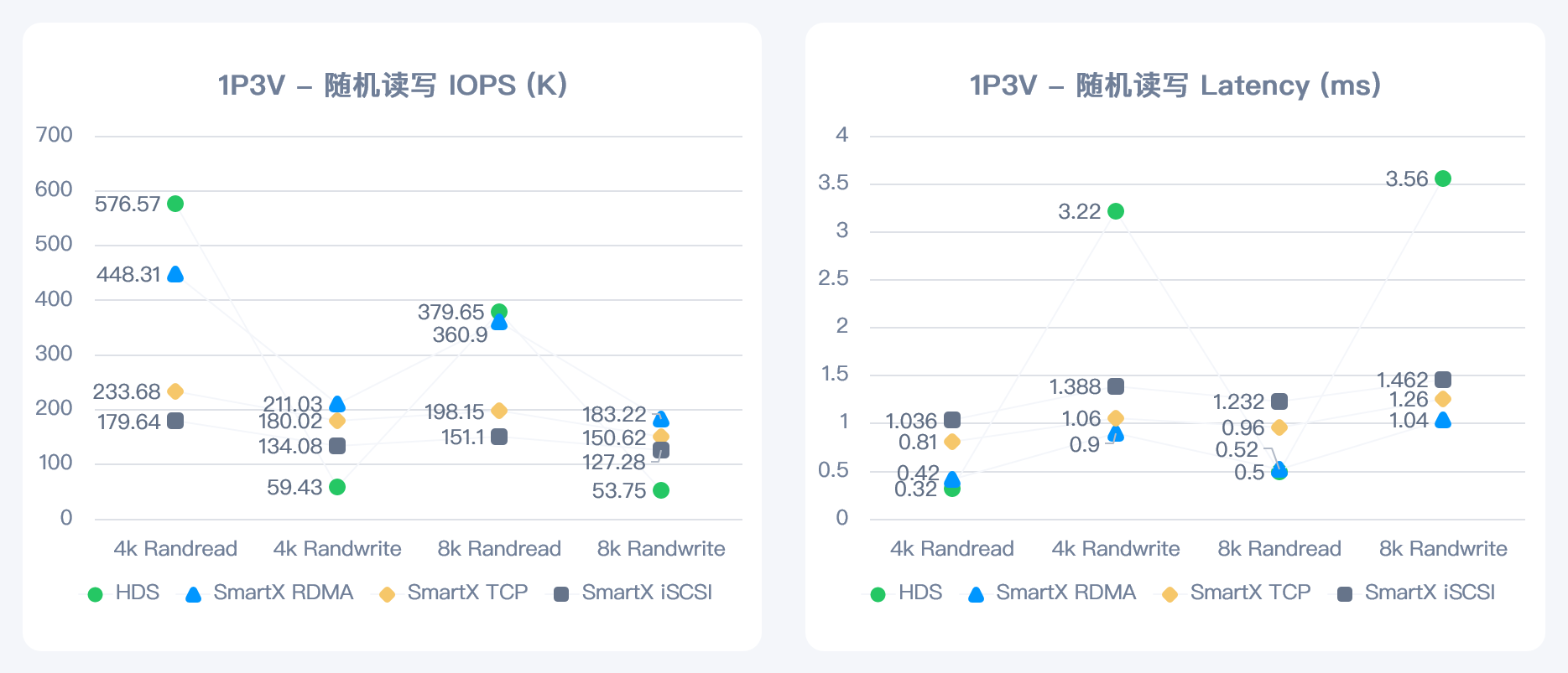 zbs-hds-performance-3.png