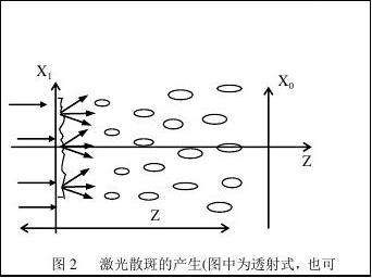 matlab激光散斑散射半径测量,激光散斑测量2011412225741-CSDN博客