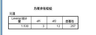 242,p值0.001 0.05,在α=0.05的水準,認為不同飼料間有差異.