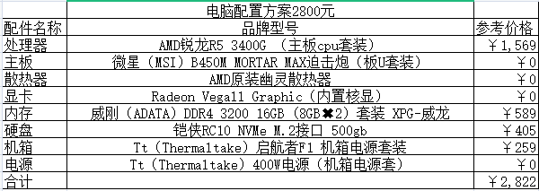 计算机组装的硬件配置及报价,2021组装电脑配置清单及价格表说明