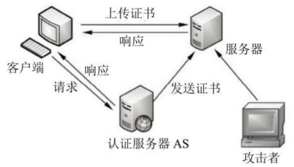 Kerberos工作机制