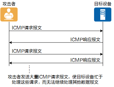 网工必懂的ICMP协议