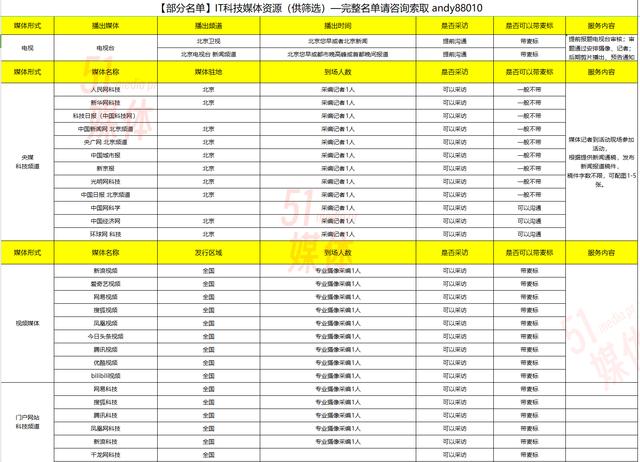 「51媒体」北京科技类媒体有哪些？媒体邀约宣传