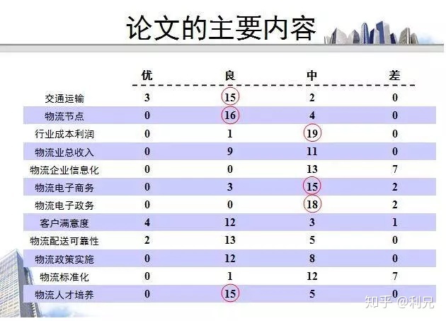 ppt表格线条颜色怎么改