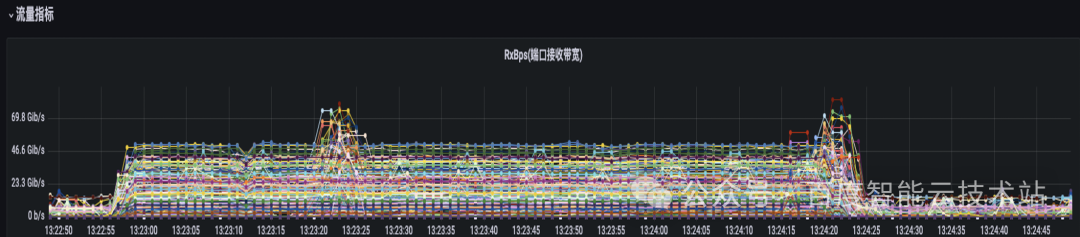 彻底解决网络哈希冲突，百度百舸的高性能网络 HPN 落地实践_哈希冲突_05