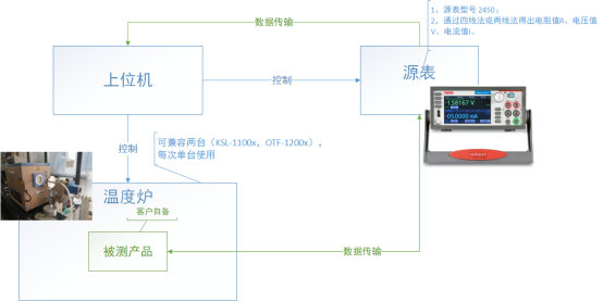 【案例】纳米软件案例之样品材料自动测试系统