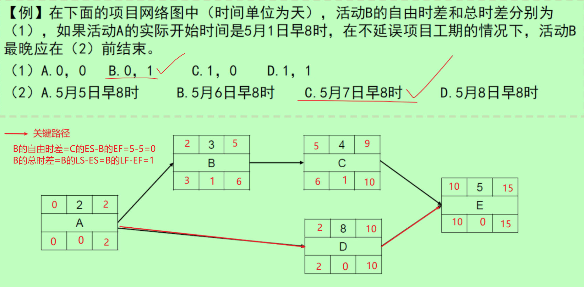 单代号网络图(六标时网络图)