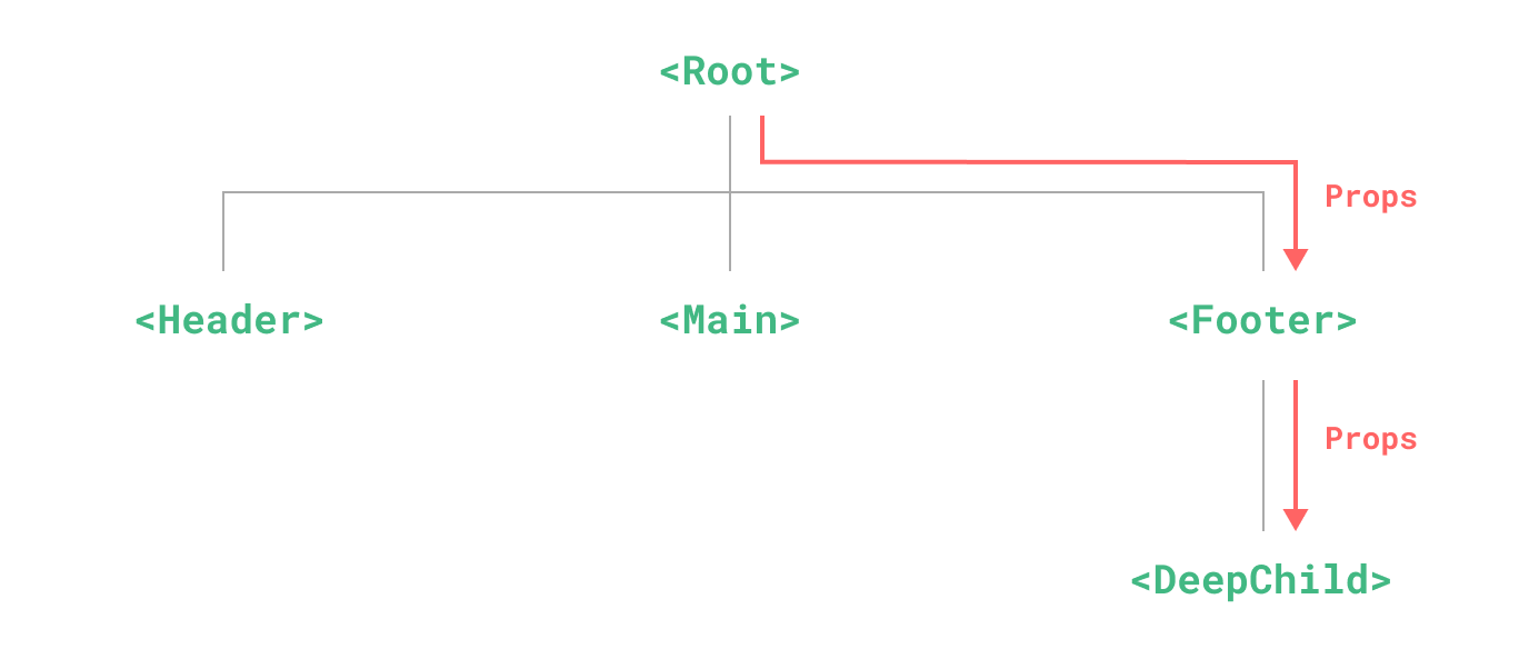 Vue<span style='color:red;'>依赖</span>注入，详细<span style='color:red;'>解</span><span style='color:red;'>析</span>