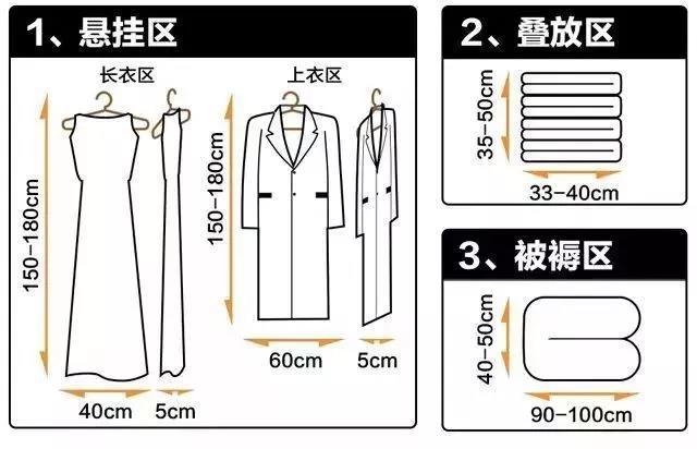 网页设计大作业成品_成品衣柜尺寸太固定,设计师6大方面分享定制衣柜