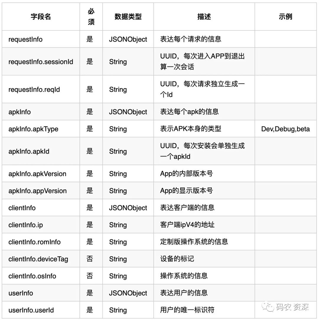 https接口_API设计指南 一个接口文档模板的最佳实践-CSDN博客