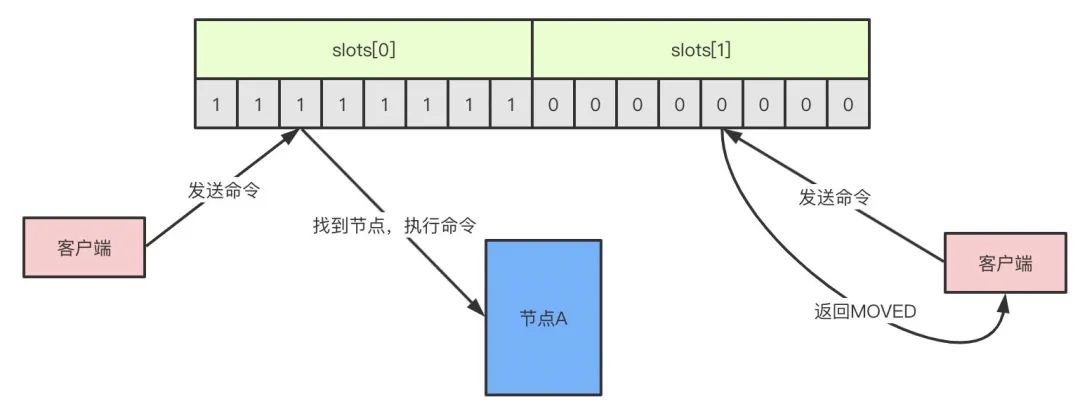 Redis你不得不探索的11个问题