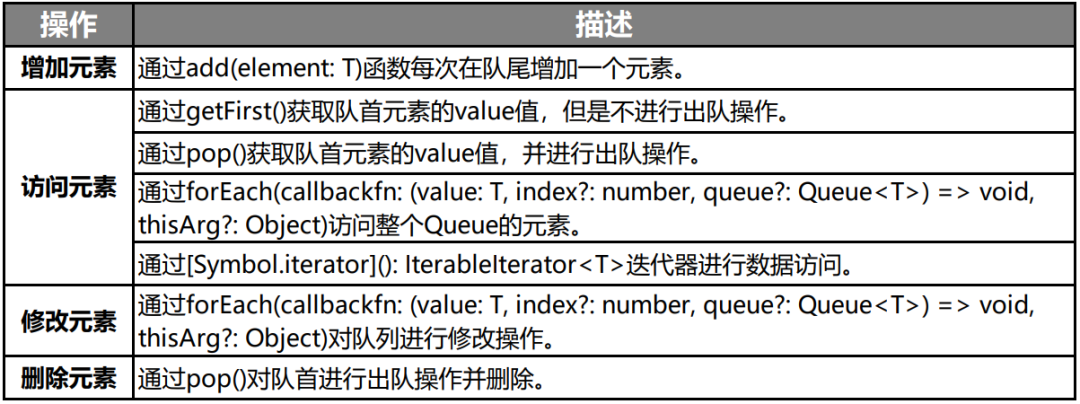 5a8b478a27d45371764dd4caf06c43ff - HarmonyOS方舟开发框架容器类API的介绍与使用