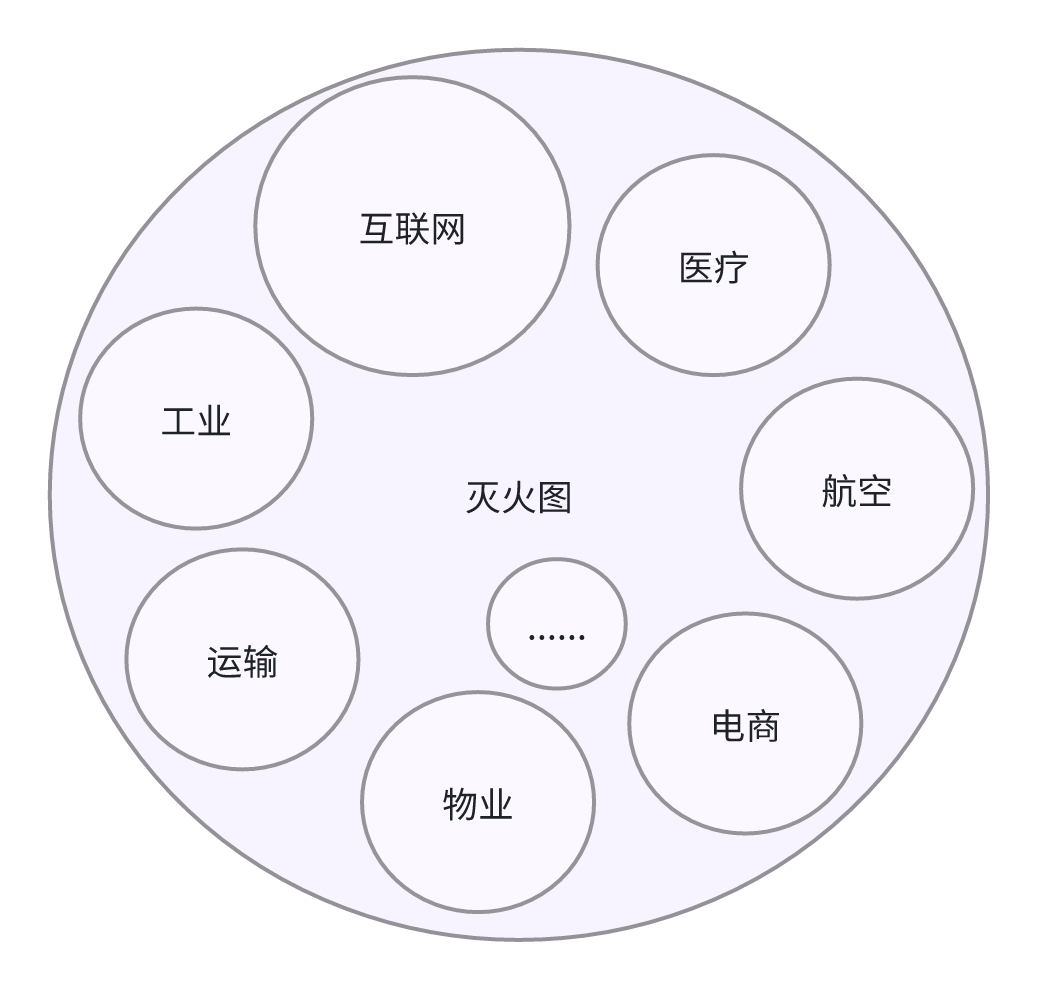 灭火图适用行业