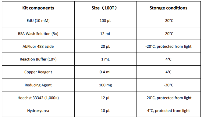 EdU法细胞增殖成像分析试剂盒化验程序详细说明