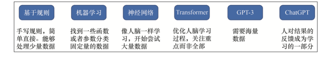 AIGC迈向通用人工智能时代