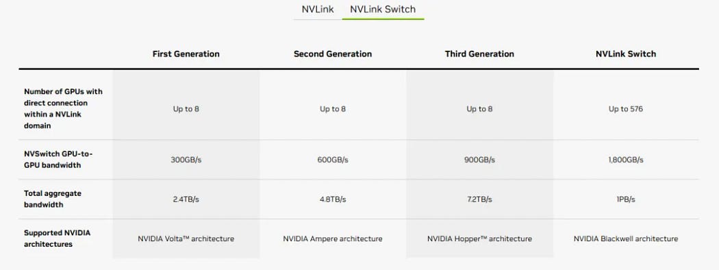 英伟达的GPU(5)_数据传输_03