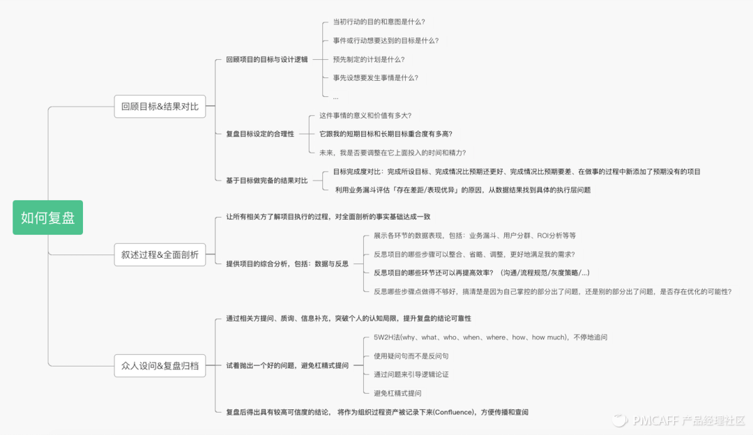 「复盘」与「成长思维」